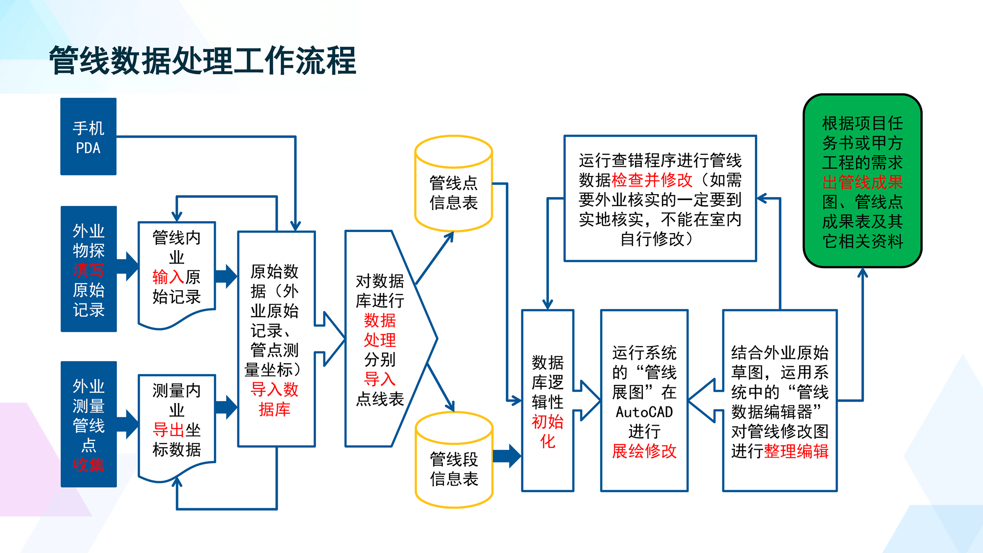 软件著作权 02